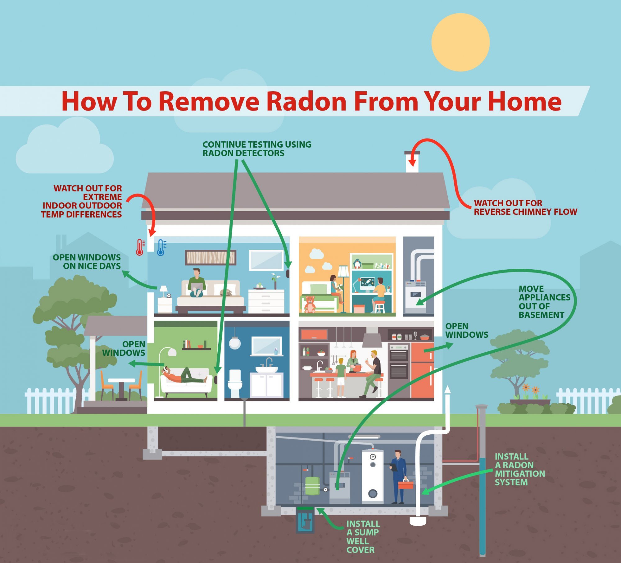 Radon in your home in bc