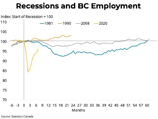BC unemployment