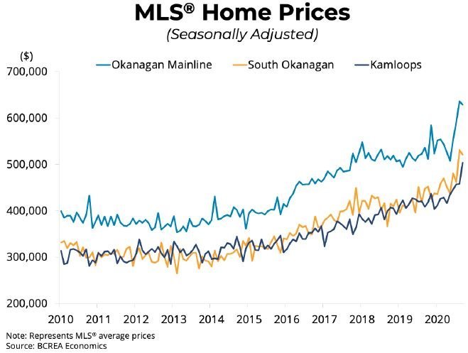 Kamloops Home Prices