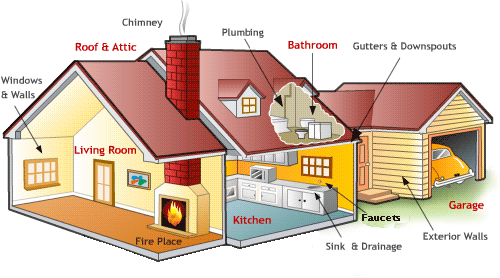Do you need a home inspection?