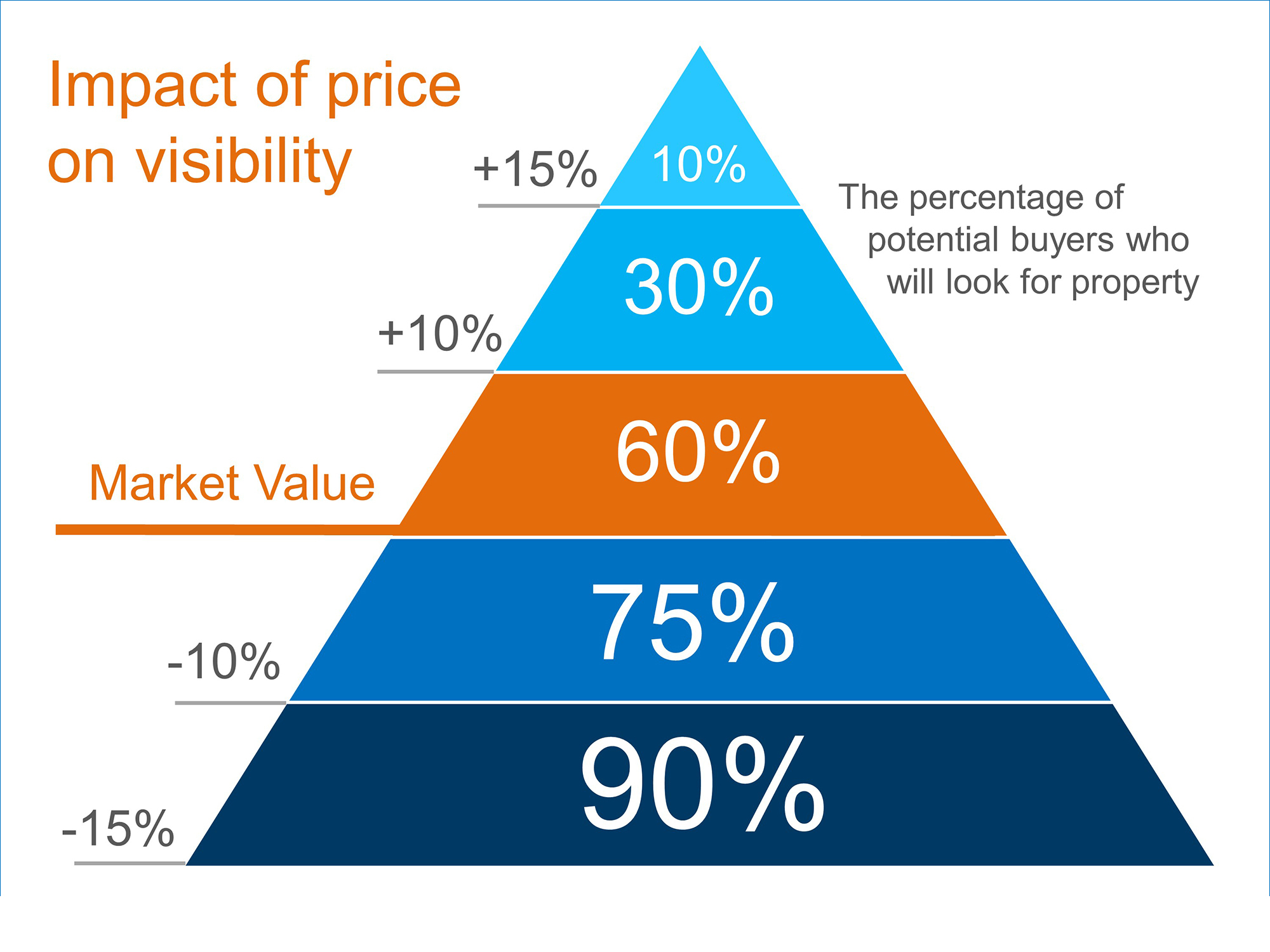 How to price your Kamloops home