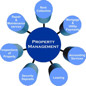 Kamloops Property Management