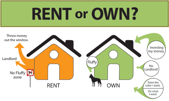 Is it better to rent than own in Kamloops?
