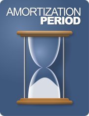 amortization of your mortgage