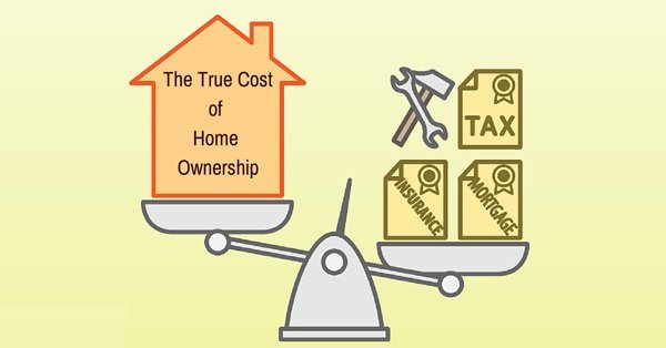 Home owning costs