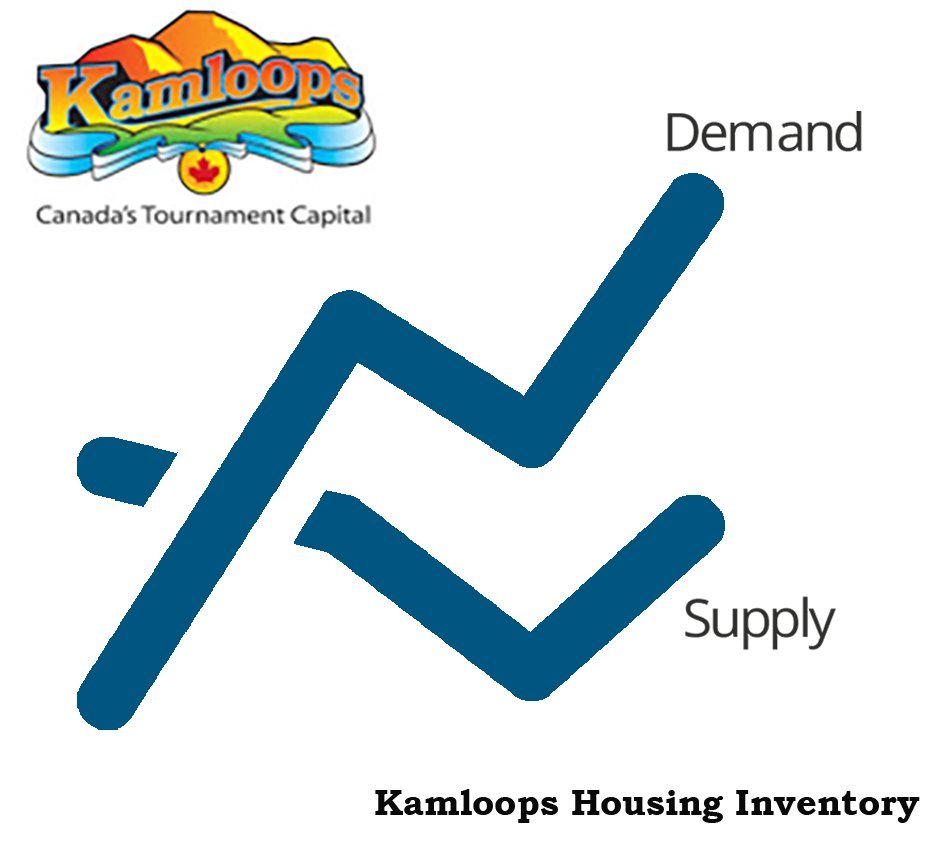 Kamloops Real Estate Inventory