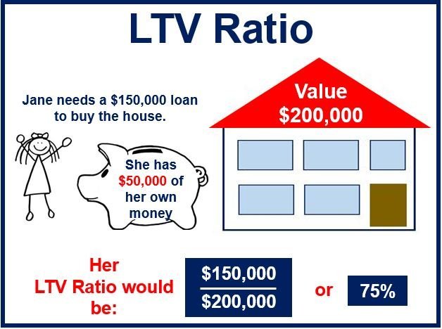 What is a loan to value ratio