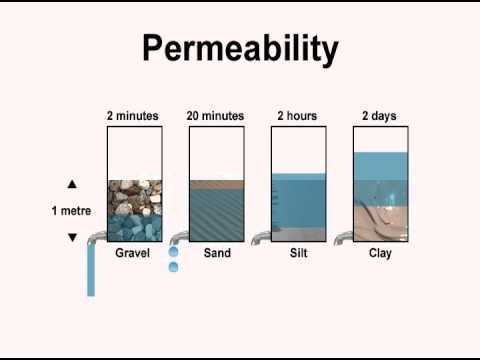 Soil Permeability